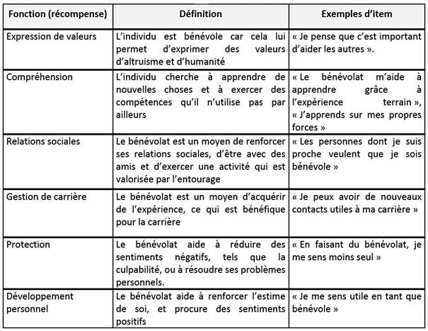 Tableau 1