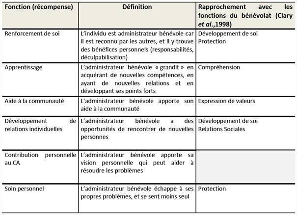 Tableau 2