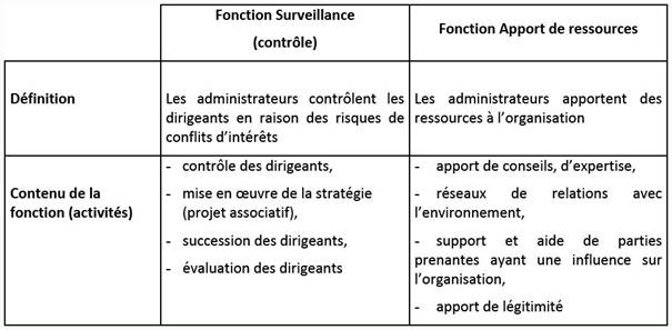 Tableau 3